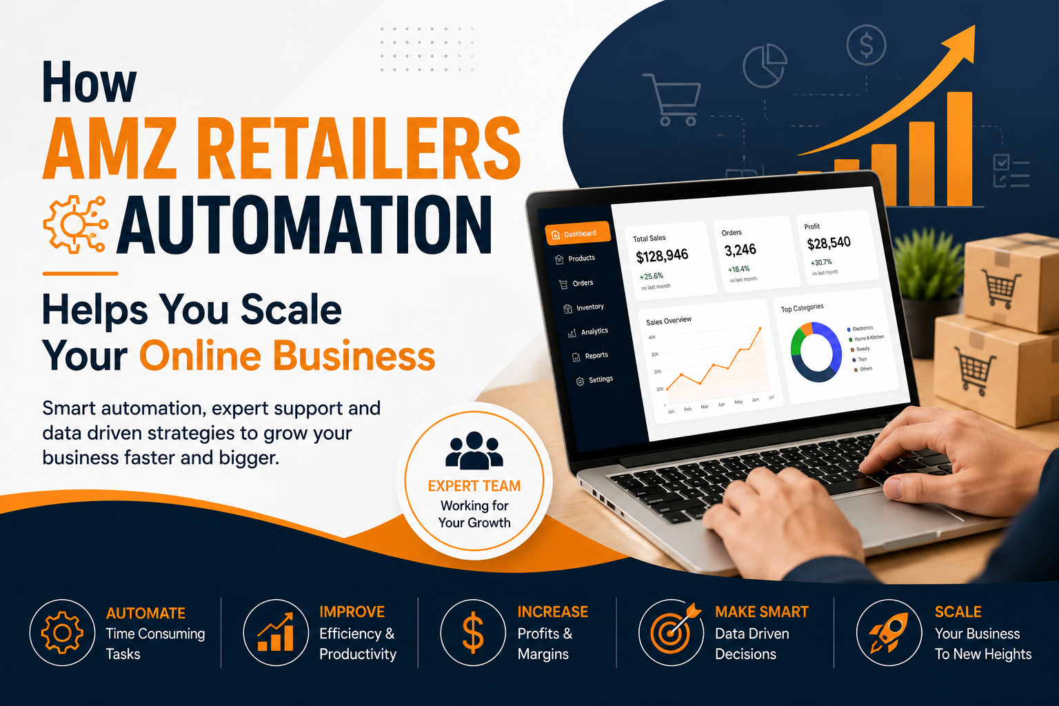 How AMZ Retailers Automation Helps You Scale Your Online Business